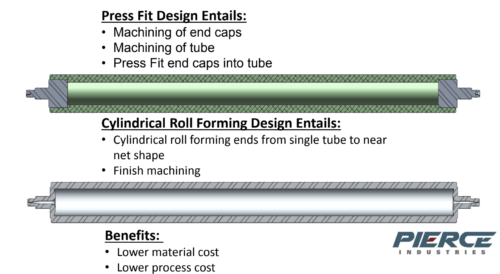 Press fit vs cylindrical roll