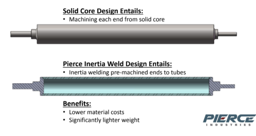 solid core design vs pierce inertia weld